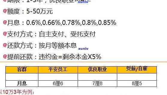 平安三万逾期三年利息多少，平安三万元贷款逾期三年，利息计算 *** 解析