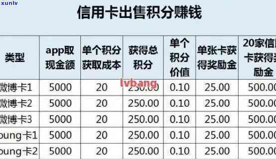 中信银行信用卡5000元逾期利息是多少？