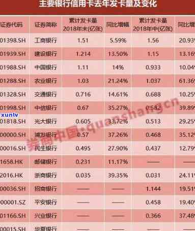 中信银行5万逾期-中信信用卡5万逾期费用