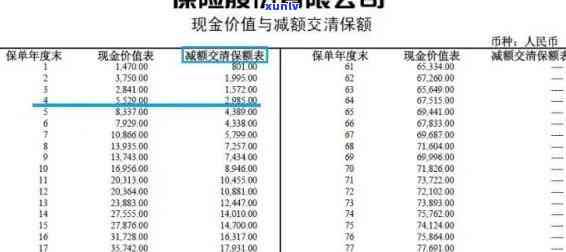 平安逾期几天会上个人，平安逾期多久会作用个人信用记录？