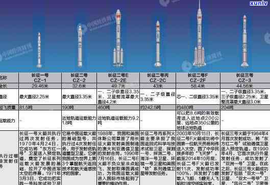 神舟五号念章，念中国航天历里程碑：神舟五号成功发射！