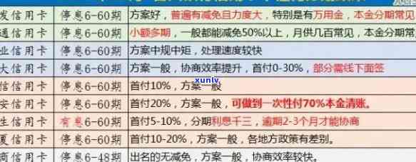 中信信用卡逾期最新政策，熟悉中信信用卡逾期最新政策，避免信用风险！