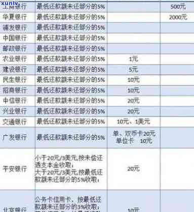 光大逾期收费标准是多少？详细解析及每月费用计算