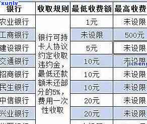 光大逾期收费标准-光大逾期收费标准是多少