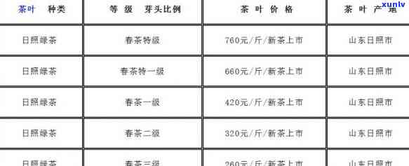 山东日照茶叶价格查询：最新报价及表格一览