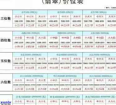 最新！翡翠明料价格、多少钱一公斤及价格表全览