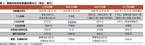 光大银行美元逾期利息，熟悉光大银行美元贷款逾期利息，避免额外费用