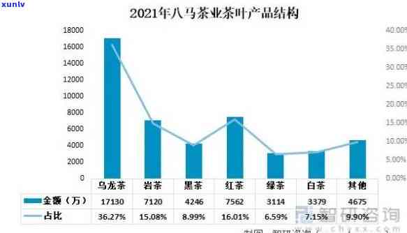 中茶主要有哪些，探究中国茶叶市场：主流大盘点