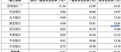 民生银行逾期收费-民生银行逾期收费怎么办