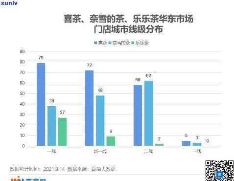 摩羯的茶有多少门店，探寻摩羯的茶：全国门店数量大揭秘！