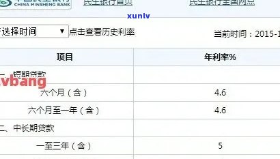 民生逾期一年利息-民生银行逾期利息是多少