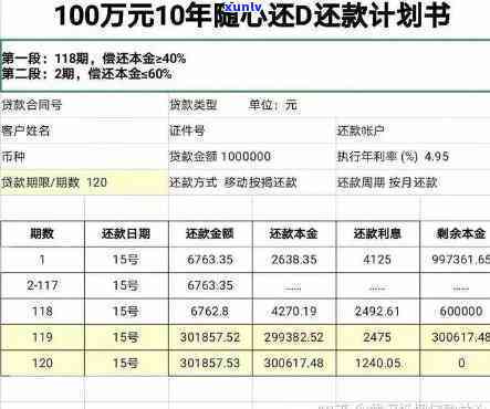 如何还款？——通过友信在光大银行贷款的相关问题解答