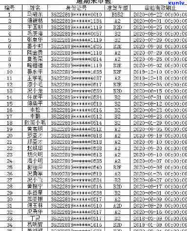 上海驾驶证逾期，别再让“上海驾驶证逾期”成为你的困扰！