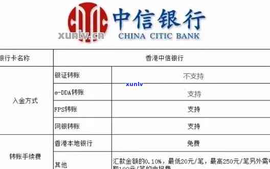 中信银行贷款逾期后解决办法：协商与办理步骤全攻略