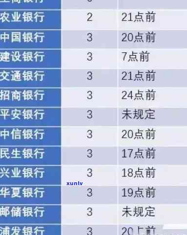 中信银行逾期-中信银行逾期最新贷款政策查询