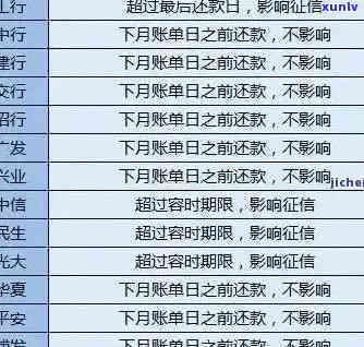 中信银行逾期-中信银行逾期最新贷款政策查询