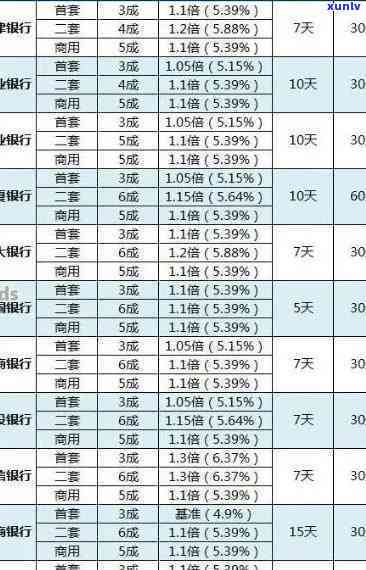 光大银行逾期利率-光大银行逾期利率是多少