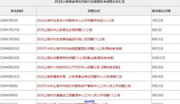 上海逾期中心  官网：最新职位信息及申请入口