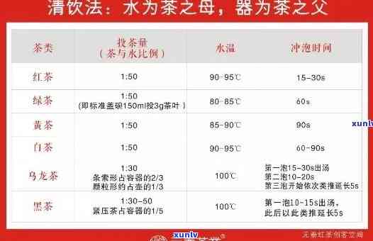 红茶冲泡度是多少合适，「你不知道的」红茶冲泡技巧：水多少最合适？