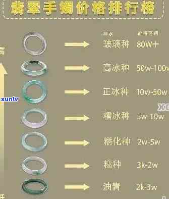 千位翡翠手镯价格全览：多少钱？最新价格表