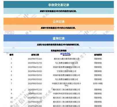 光大逾期一次：会降额、作用吗？