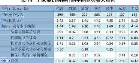 光大银行能逾期多久？逾期多久会被撤消更低还款？