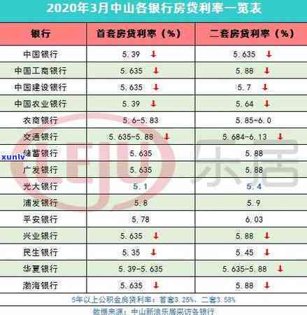 光大银行能逾期多久？逾期多久会被撤消更低还款？