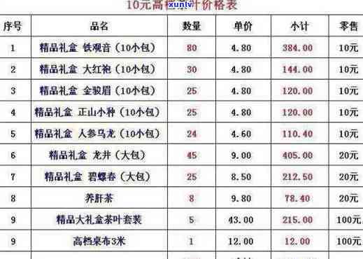 泰山茶那一叶价格表-泰山 茶叶