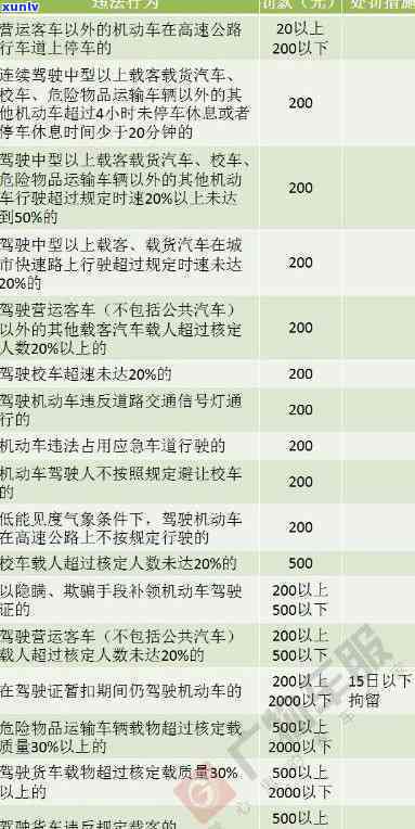 2020年上海违停罚款金额及扣分规定全解