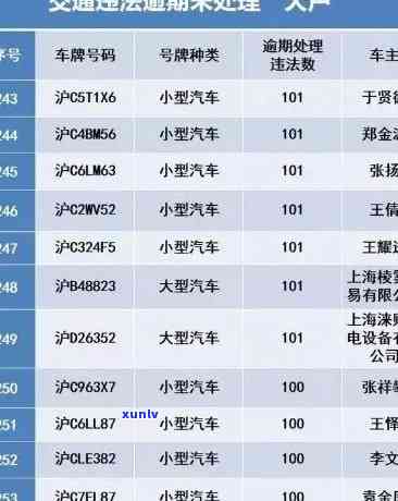 上海违停罚款逾期-上海违停罚款逾期怎么处罚