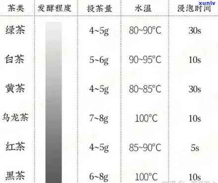 冲泡门红茶的度是多少？