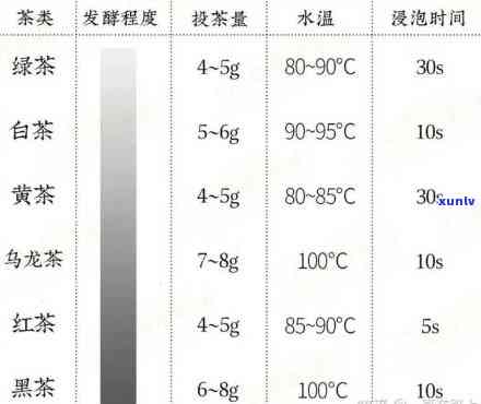 门红茶冲泡度和时间视频，【视频】如何正确冲泡门红茶？看这里！