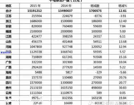 平西山茶销售数据，平西山茶：销售数据揭示市场趋势