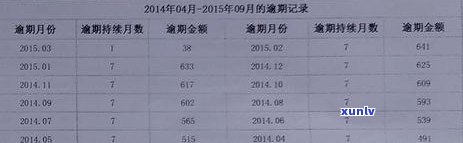 中信银行逾期4天还款是不是会进入系统？解决方案是什么？