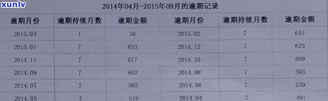 中信银行逾期4天还款是不是会进入系统？解决方案是什么？