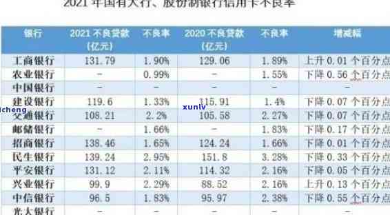 中信银行逾期4天后可以还更低还款额吗，中信银行：逾期4天后能否只还更低还款额？