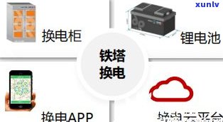 铁塔换电违约金：金额、可协商性全解析