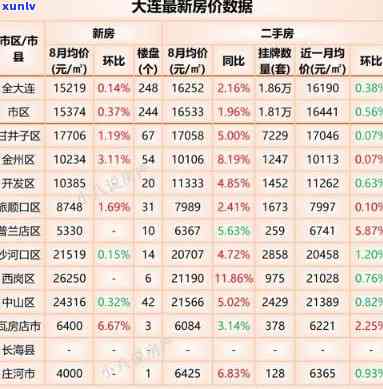 大连翡翠都会多少钱一平米，探究大连翡翠都会房价，每平米售价多少？