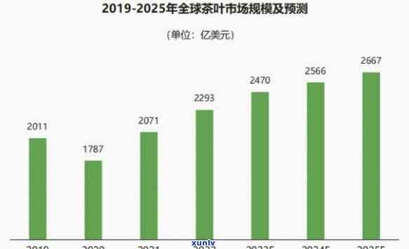 今年竹子茶价格走势，独家分析：2023年竹子茶价格走势预测