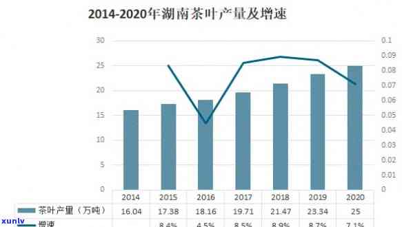 今年竹子茶价格走势，独家分析：2023年竹子茶价格走势预测