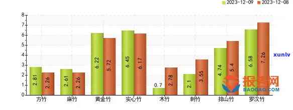 今年竹子茶价格走势，独家分析：2023年竹子茶价格走势预测