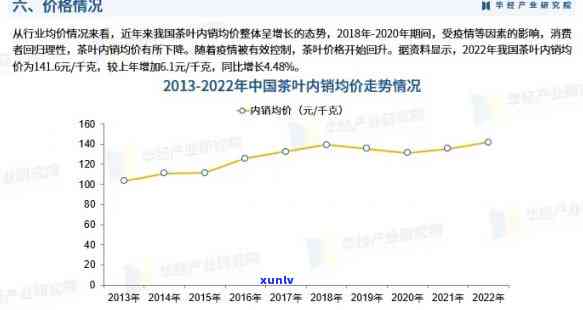 今年竹子茶价格走势，独家分析：2023年竹子茶价格走势预测