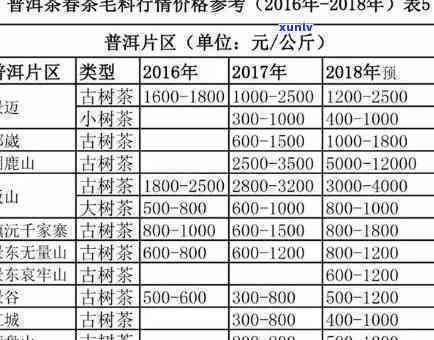 2019-2020竹子古树茶价格及口感评价