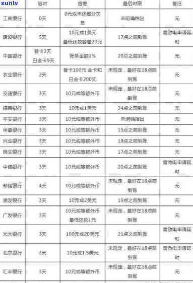 民生银行逾期三年多了能协商还本金吗，如何与民生银行协商解决超过三年的逾期贷款问题？