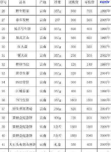 最新品慧北山茶叶价格表全面揭晓