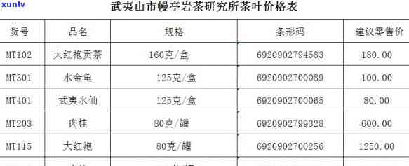 最新品慧北山茶叶价格表全面揭晓