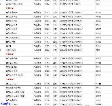 最新品慧北山茶叶价格表全面揭晓