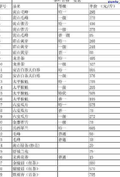 最新品慧北山茶叶价格表全面揭晓