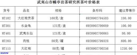 品慧北山茶业价格表-品慧北山茶叶价格表