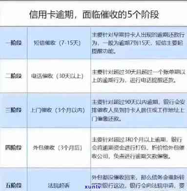 欠中信银行信用卡2万多逾期三个月了怎么办，欠款两万多元，中信银行信用卡逾期三个月，应怎样解决？